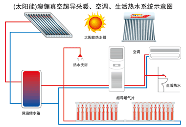 太阳能暖气片欧宝暖气片十大品牌奥运工程采用
