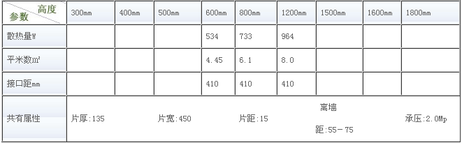欧宝卫浴暖气片尺寸